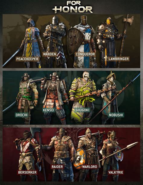 best faction in for honor.